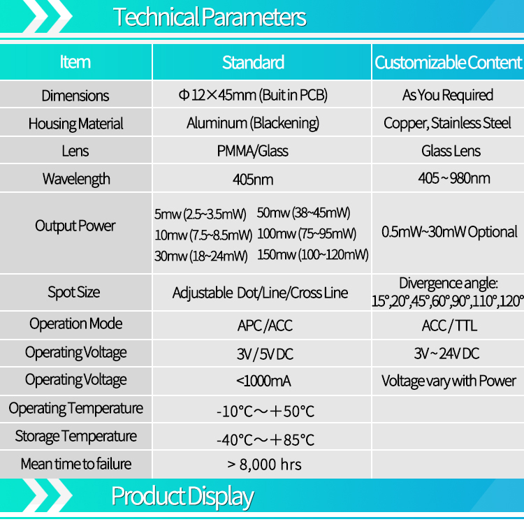 D12X45mm فوكاسابل 40nm الخط ال - مراجعة Industrial Laser Line Generator وسعره