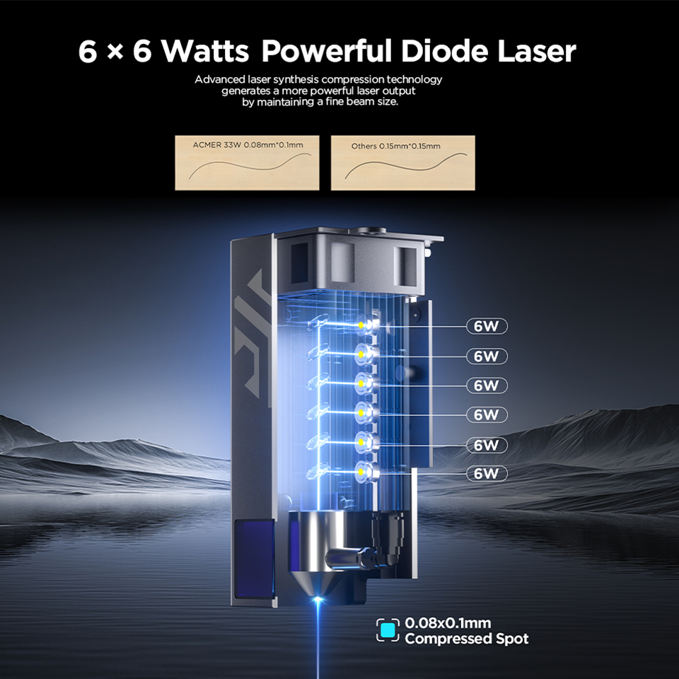 آلة النقش والقطع بالليزر ACMER - مراجعة Industrial Laser Guide وسعره