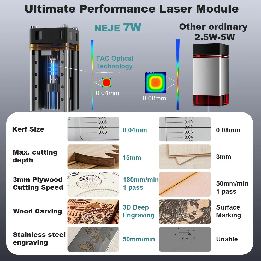 وحدة نقش وقطع بالليزر NEJE 7W  - مراجعة Industrial Laser Diode وسعره
